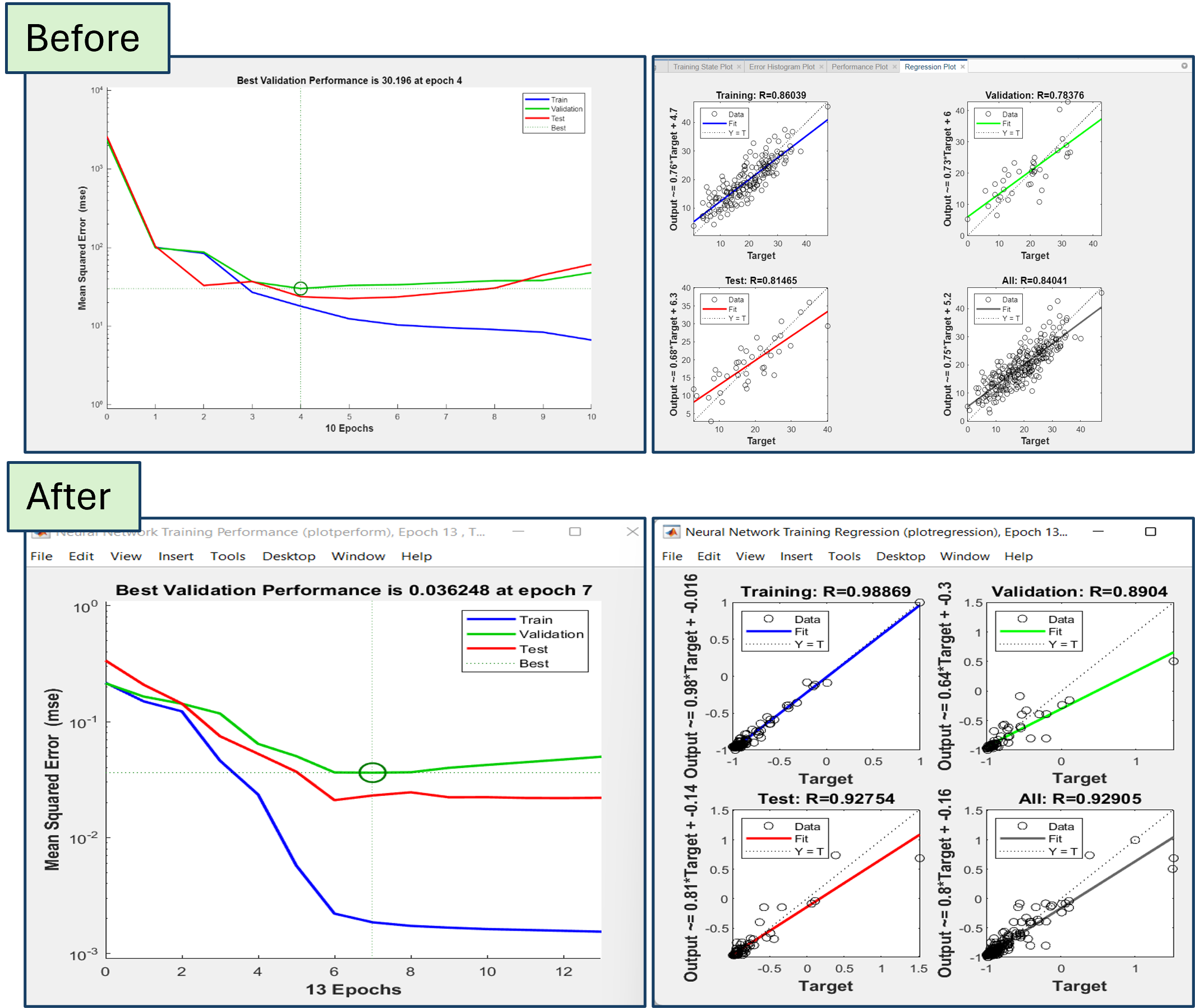 MLP Models for CPU Performance Prediction Image